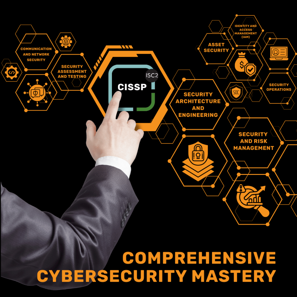 A hand points to a central hexagonal icon labeled "CISSP (ISC2)" which is surrounded by interconnected hexagonal icons representing various cybersecurity domains like Identity and Access Management (IAM), Asset Security, Security Operations, Security and Risk Management, Security Architecture and Engineering, and Communication and Network Security. The text overlay reads "COMPREHENSIVE CYBERSECURITY MASTERY.