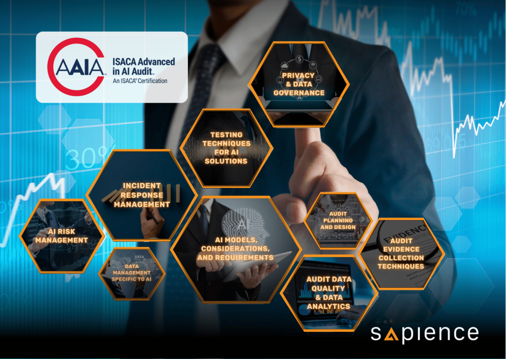 A professional's hand interacts with a glowing holographic display featuring interconnected hexagonal modules. Each module is labeled with a key AI audit domain, such as "AI Risk Management," "Privacy & Data Governance," and "Testing Techniques for AI Solutions." The AAIA (ISACA Advanced in AI Audit) logo is in the top left, and the Sapience logo is in the bottom right. This image symbolizes the comprehensive toolkit AAIA provides for IT auditors.
