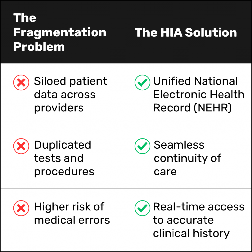 Singapore's Health Information Act: Strengthening Healthcare Data